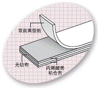 积水泡棉胶带#5200系列